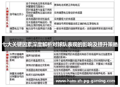 七大关键因素深度解析对球队表现的影响及提升策略