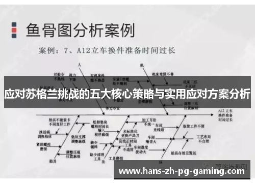 应对苏格兰挑战的五大核心策略与实用应对方案分析