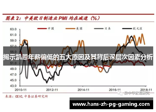 揭示凯恩年薪偏低的五大原因及其背后深层次因素分析