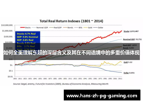 如何全面理解东超的深层含义及其在不同语境中的多重价值体现