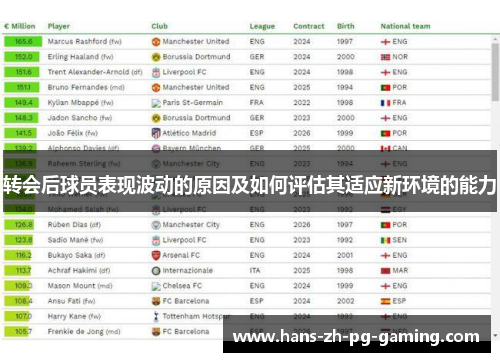 转会后球员表现波动的原因及如何评估其适应新环境的能力