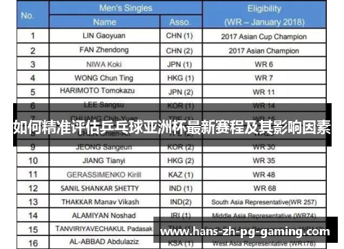 如何精准评估乒乓球亚洲杯最新赛程及其影响因素