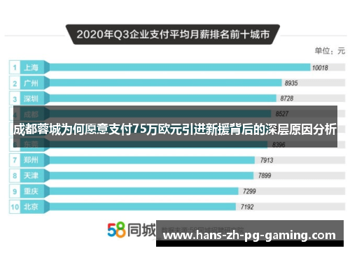 成都蓉城为何愿意支付75万欧元引进新援背后的深层原因分析 成都蓉城为何愿意支付75万欧元引进新援背后的深层原因分析