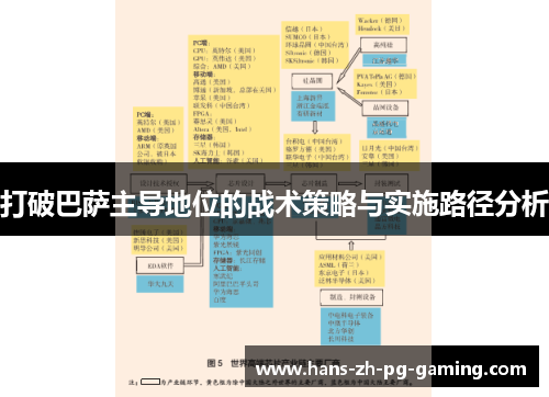 打破巴萨主导地位的战术策略与实施路径分析 打破巴萨主导地位的战术策略与实施路径分析