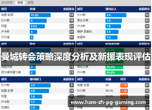 曼城转会策略深度分析及新援表现评估 曼城转会策略深度分析及新援表现评估