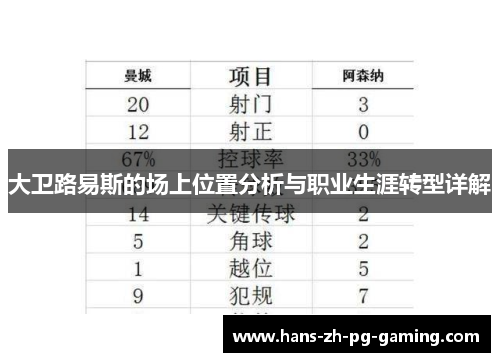 大卫路易斯的场上位置分析与职业生涯转型详解