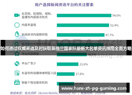 如何通过权威渠道及时获取英格兰国家队最新大名单资讯指南全面方略 如何通过权威渠道及时获取英格兰国家队最新大名单资讯指南全面方略