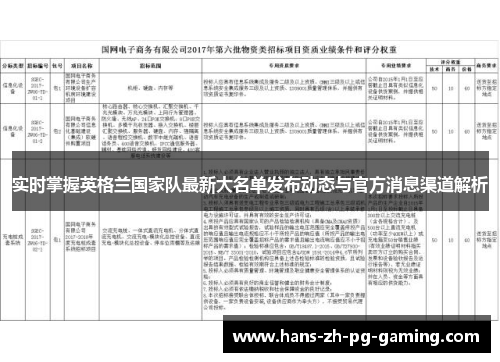 实时掌握英格兰国家队最新大名单发布动态与官方消息渠道解析