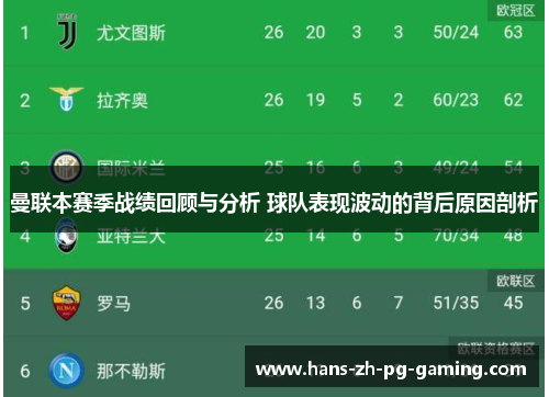 曼联本赛季战绩回顾与分析 球队表现波动的背后原因剖析