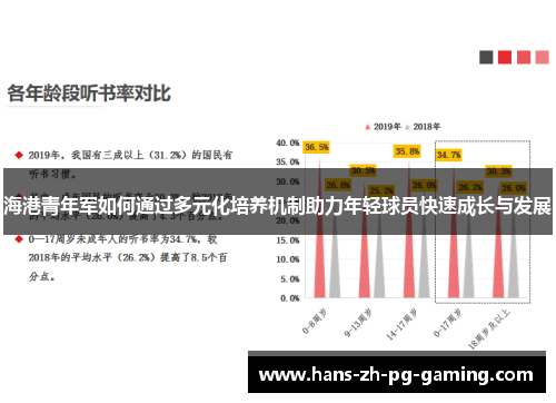 海港青年军如何通过多元化培养机制助力年轻球员快速成长与发展 海港青年军如何通过多元化培养机制助力年轻球员快速成长与发展
