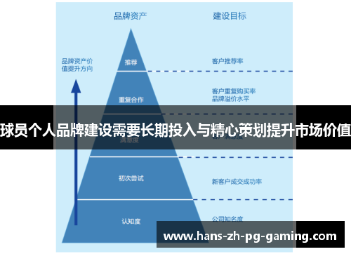 球员个人品牌建设需要长期投入与精心策划提升市场价值 球员个人品牌建设需要长期投入与精心策划提升市场价值