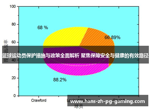 篮球运动员保护措施与政策全面解析 聚焦保障安全与健康的有效路径