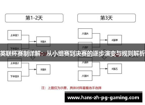 英联杯赛制详解：从小组赛到决赛的逐步演变与规则解析