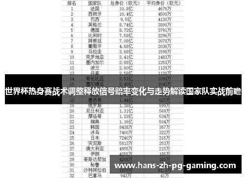 世界杯热身赛战术调整释放信号赔率变化与走势解读国家队实战前瞻