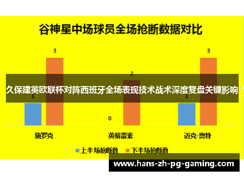 久保建英欧联杯对阵西班牙全场表现技术战术深度复盘关键影响