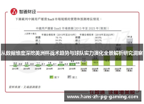 从数据维度深挖美洲杯战术趋势与球队实力演化全景解析研究洞察