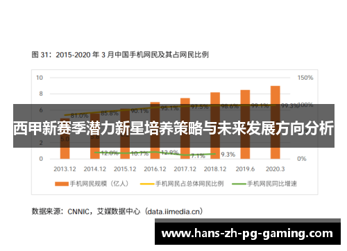 西甲新赛季潜力新星培养策略与未来发展方向分析