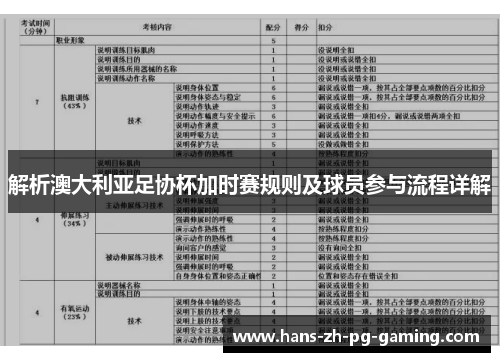 解析澳大利亚足协杯加时赛规则及球员参与流程详解 解析澳大利亚足协杯加时赛规则及球员参与流程详解