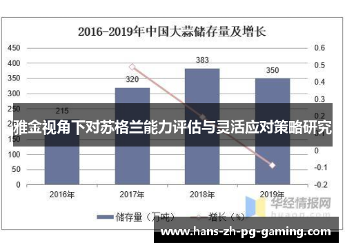 雅金视角下对苏格兰能力评估与灵活应对策略研究