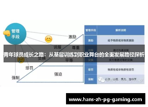 青年球员成长之路：从基层训练到职业舞台的全面发展路径探析
